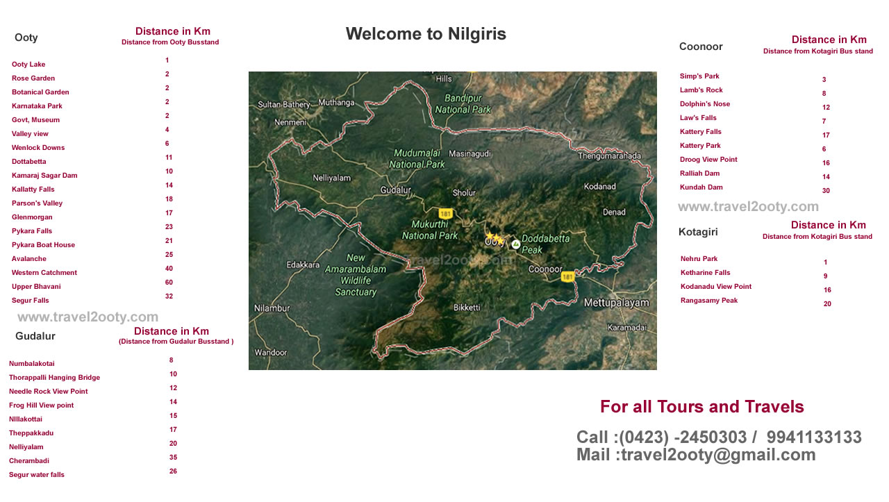 ooty tourist places map with distance pdf